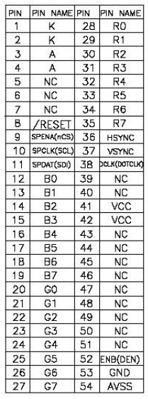 深圳市金逸晨电子3.5英寸TFT液晶屏产品详解